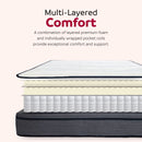 Hybrid Plush Foam Mattress, Soft Polyester Knit Cover, Multi Layer Foam Mattress - White / Gray - King by HouseOfZazla
