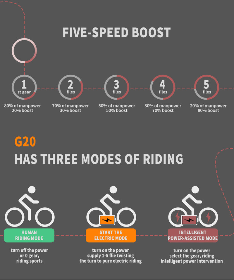 G20 Folding Electric Bike Ebike Bicycle 500W Motor 20" Fat Tire With 36V/13Ah Li-Battery New Model