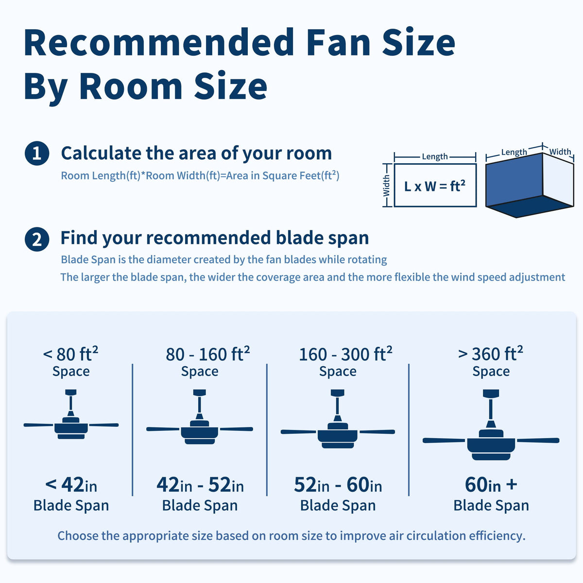 Reversible Motor Integrated LED Dimmable Ceiling Fan With Light, photo 9 of 40