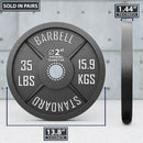 Synergee Standard Metal Weight Plates