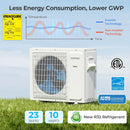 36000 BTU 4 Zone 23 SEER2 Mini Split Air Conditioner Wifi Enabled with Heat Pump by DirectDeals