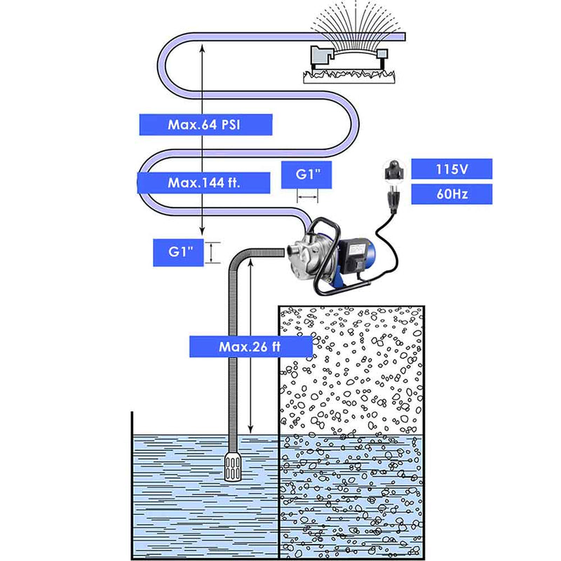 DIY 1.3HP Electric Water Pump Sump Pump Stainless Steel 770gph