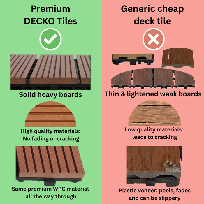Deck Tile <b>Corner Ramp Edge</b> - for Premium WPC Interlocking Tiles | DECKO (3.1"/3.1"/0.8") - (One Piece)