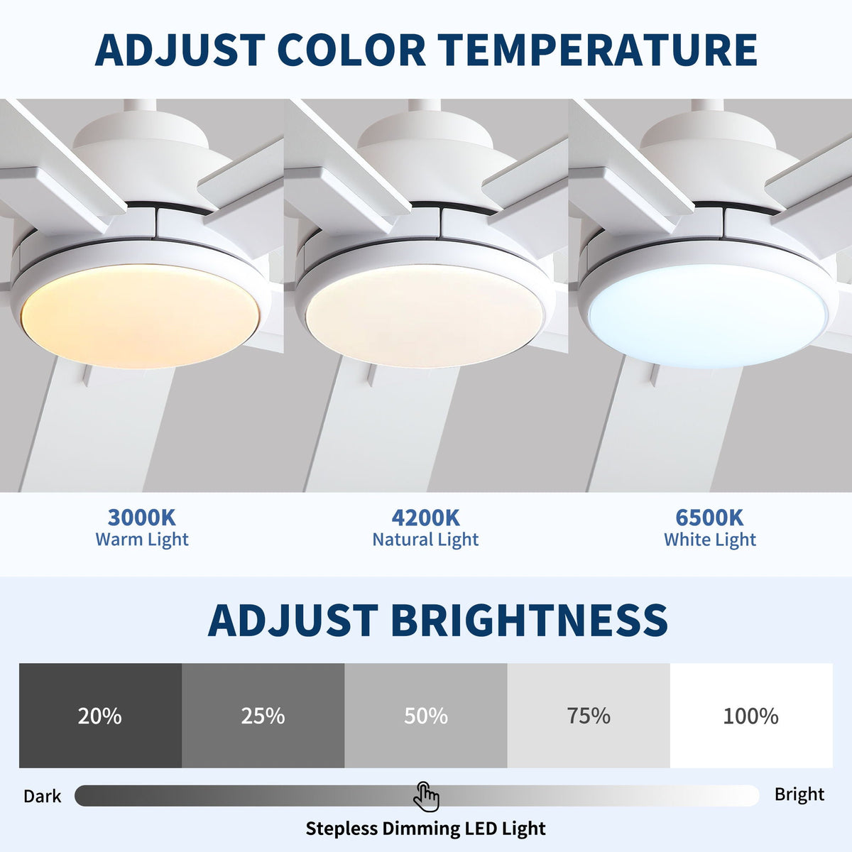 Reversible Motor Integrated LED Dimmable Ceiling Fan With Light, photo 12 of 40