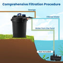 4000 Gallons Pond Pressure Bio Filter with 13W UV Light by LJGDeals