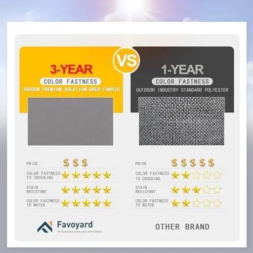 Favoyard Patio Chair Cushions 20 x 20 x 3 Inch Waterproof Outdoor Seat Cushions for Patio Furniture 3-Year Color Fastness Garden Sofa Couch Chair Pads with Handle & Adjustable Straps Set of 2, Grey, photo 5 of 6