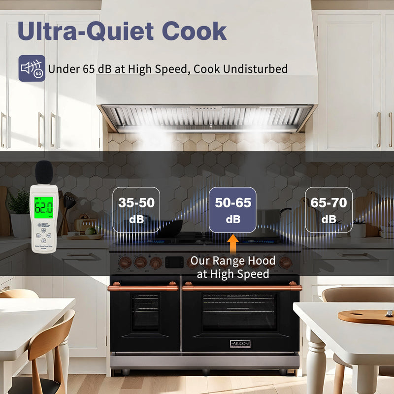 48" Range Hood Insert, 1200 CFM Stainless Steel Ducted Vent Hood Insert with Dimmable LED Lights - NX-19IS-48