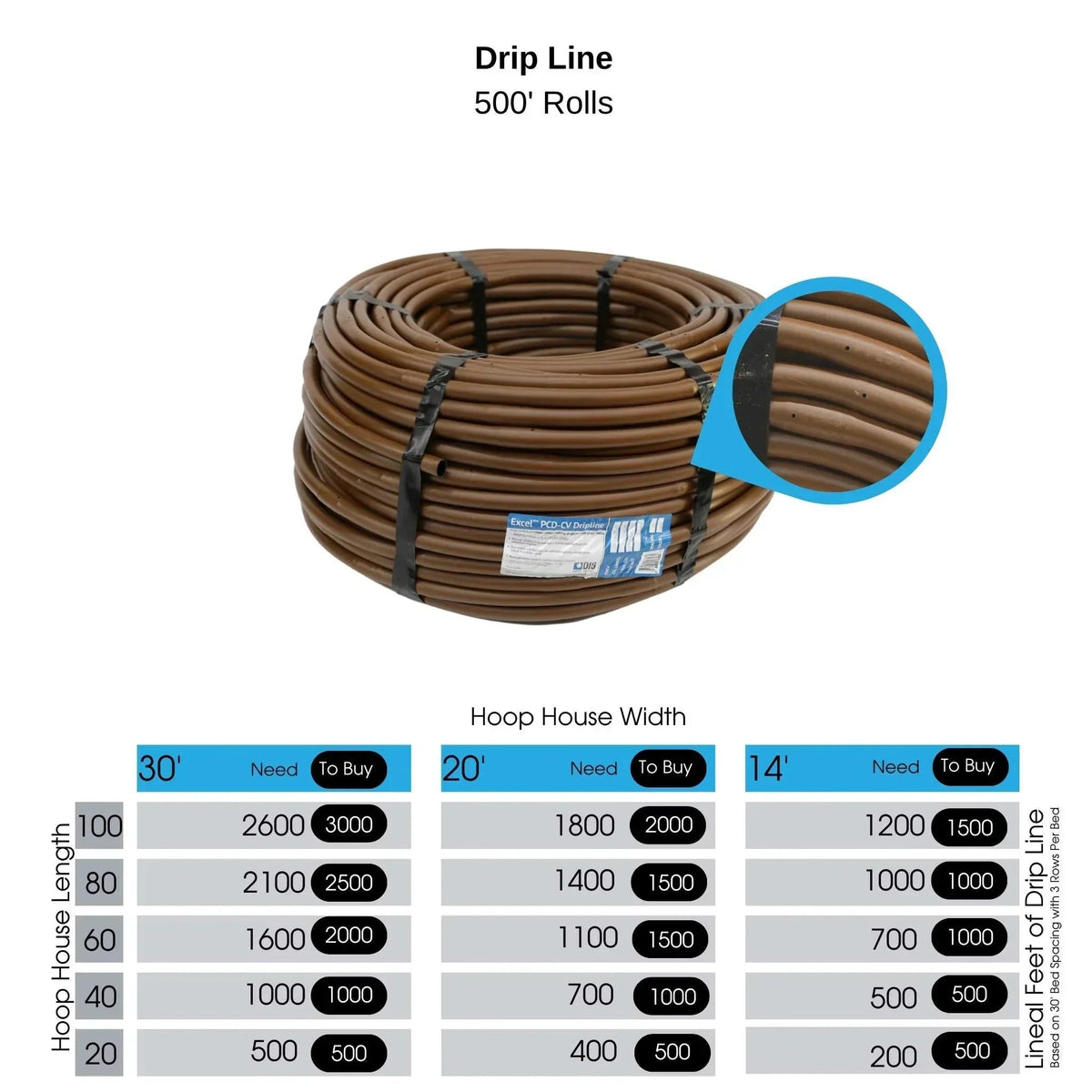 Bootstrap Farmer Greenhouse Drip Irrigation Kit, photo 5 of 9