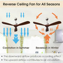 52 Inch Modern Ceiling Fan Indoor Outdoor Brushed Nickel Finish with Remote by LJGDeals