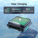 WYBOT Full Pool Solution Bundle-S2 Solar & F1