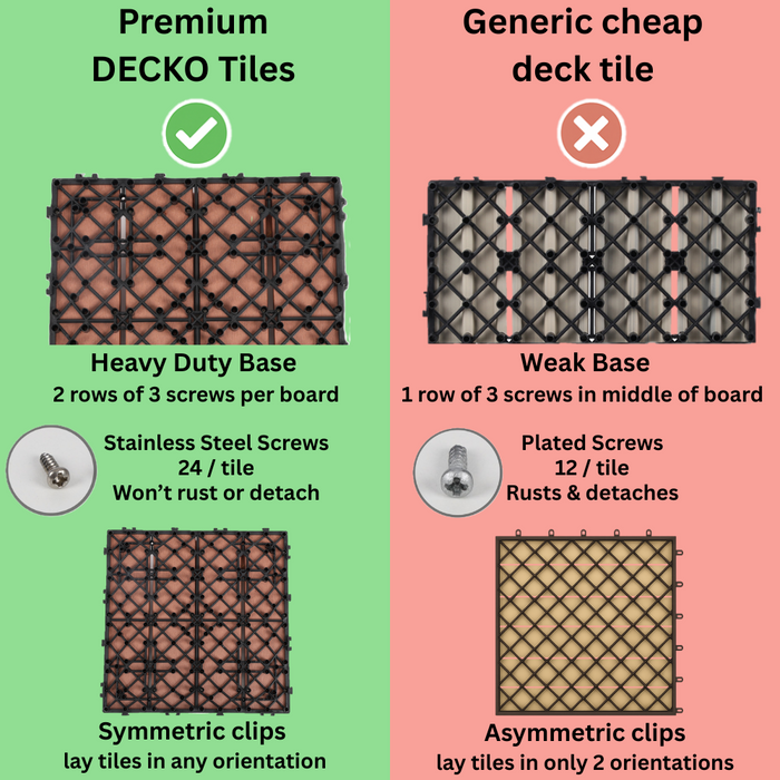 Deck Tile <b>Ramp Edge</b> - for Premium WPC Interlocking Tiles | DECKO (11.8"/3.1"/0.8") - (One Piece)