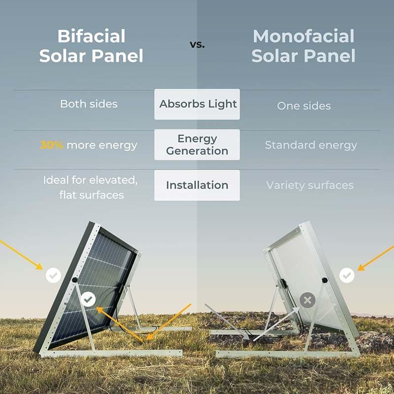 BougeRV 200 Watt Rigid Bifacial 10BB Mono Solar Panel, photo 4 of 13