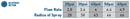 1/2-in. Brass Impact Sprinkler Head 55032