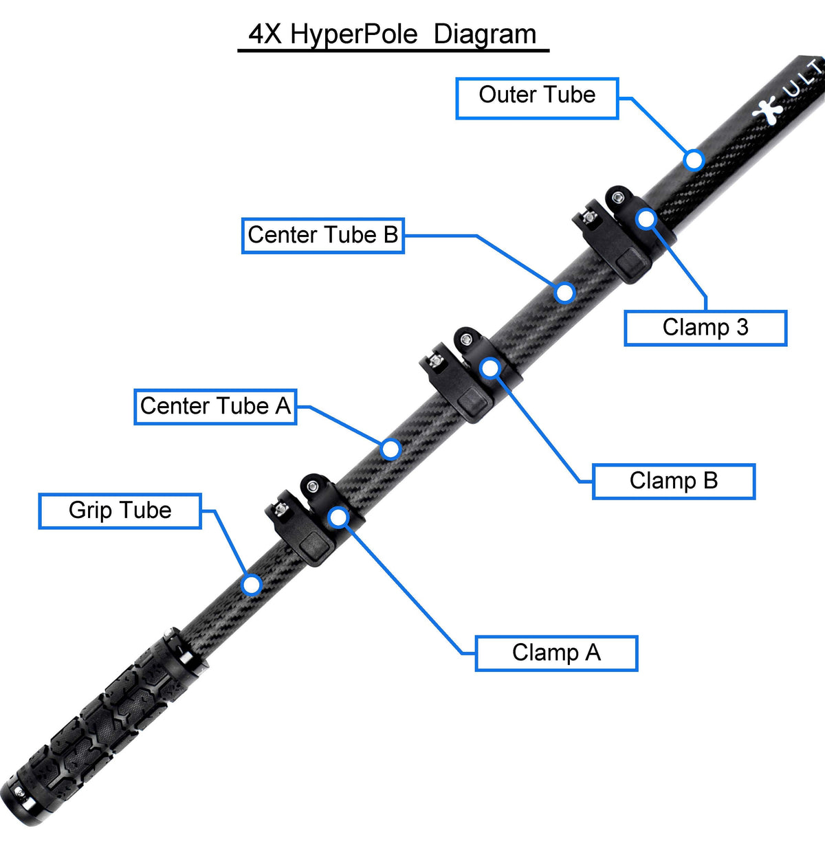 HyperPole Grip Replacements FOR ALL SIZES, dimensions drawing