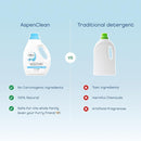 AspenClean Natural Laundry Detergent Unscented - 100% Natural, Organic, HE Liquid Laundry Detergent- Vegan, Non-Bio, Cruelty-Free, Biodegradable - Safe for Babies, Pets & Kids - EWG Certified (2 pack) by TinyTreasures Baby Boutique