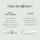 Fluoride Free Toothpaste, Nano Hydroxyapatite (Mild Mint) | Dentist Recommended - for Remineralizing, Whitening, & Sensitive Teeth - Premium Tooth Paste for Adults & Kids Oral Care (4oz) by CozyNest Decor