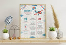 Personalized Airplane Birthday Milestone Poster, Airplane 1St Birthday Milestone Sign, Time Flies Birthday Chalkboard, Design 017 by TinyTreasures Baby Boutique