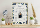 Generic Blueberry First Birthday Milestone Sign, Berry Sweet Birthday Milestone Poster, Boy Blueberries Photo Milestone Board, Design 01 by TinyTreasures Baby Boutique