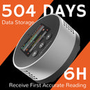 RM-65 Radon Detector for Home Basement