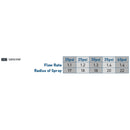 5' x 30' Center Strip Pattern Nozzle 53507