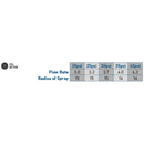 Shrub Head w/Full Pattern Insert Nozzle | 54009