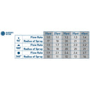 15' Brass Nozzle Adjustable Pattern | 53574