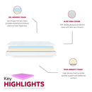 6" Gel Memory Foam Mattress In A Box With Aloe Vera Cover - Pink - Full by HouseOfZazla