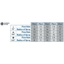 Shrub Head w/15' Adj Pattern Nozzle 54020