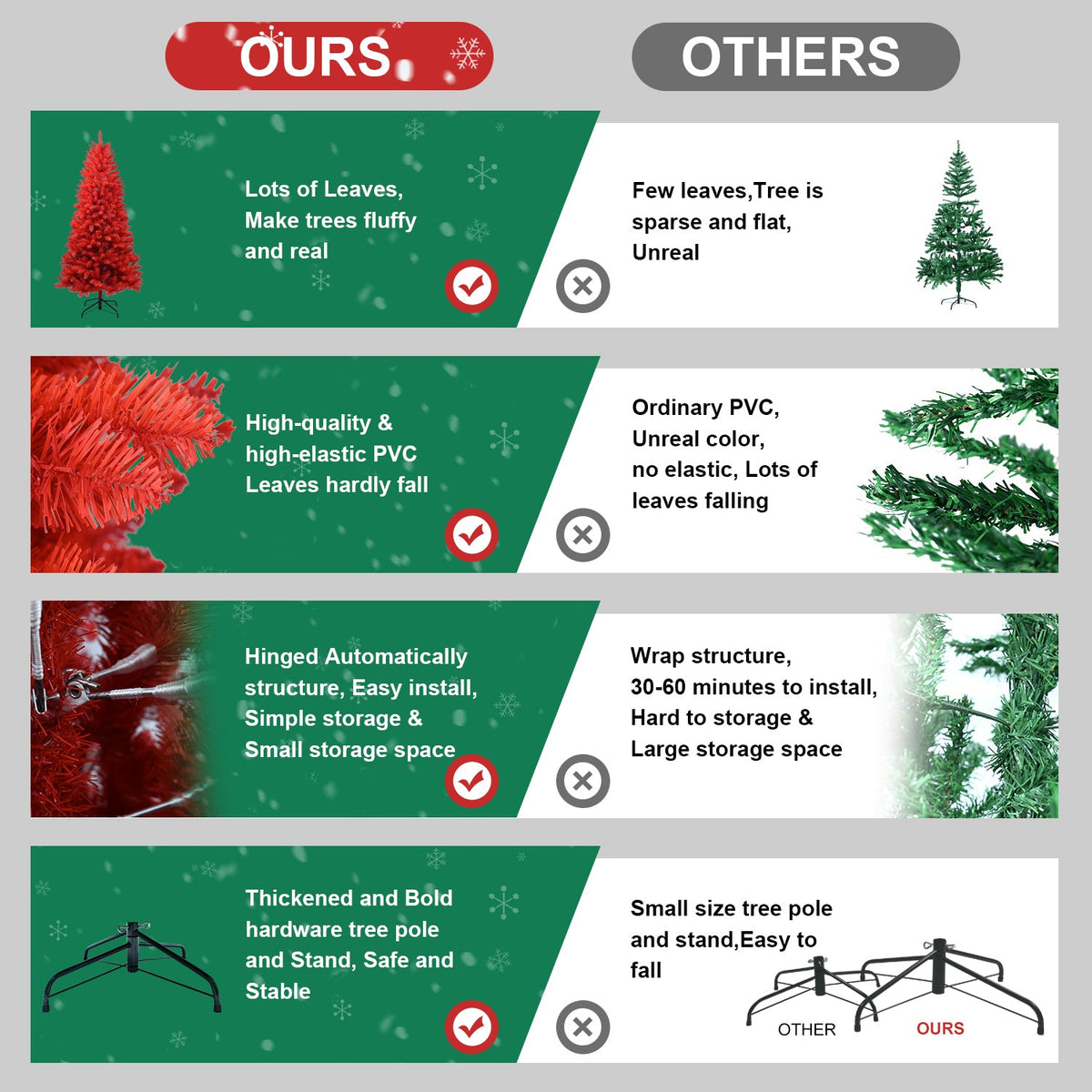 7FT Red Christmas Tree, photo 7 of 10