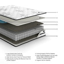 Chime 10 Inch Hybrid - Medium Hybrid Mattress by Unique Piece Furniture