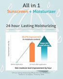 Waterful Sun Lotion Mild SPF 40 - Zinc Oxide Water Resistant Mineral Sunscreen for Babies, Kids & Adults - Hypoallergenic, Vegan, Reef-Safe - Korean Sun Care for Sensitive Skin, 2.82 fl.oz. by TinyTreasures Baby Boutique