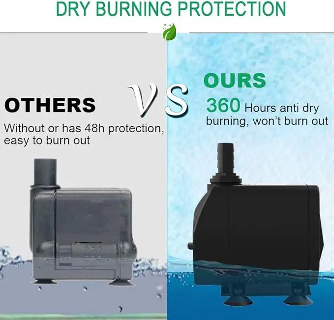 Submersible Pump 660GPH (2500L/H 45W) Ultra Quiet with Dry Burning Protection 8.2ft High Lift for Fountains, Hydroponics, Ponds, Aquariums & More…, photo 3 of 7