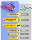 FanttikRide 6V N7 Classic Electric Wiggle Car with Pedal, Rechargeable Battery, Ride on Toys, Swing Car, 2 Speeds, Anti-Rollover, Flashing Light Wheels, Bluetooth, for Ages 3 and Up, 150 Lbs, Blue by TinyTreasures Baby Boutique
