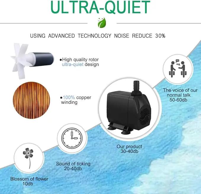 Submersible Pump 660GPH (2500L/H 45W) Ultra Quiet with Dry Burning Protection 8.2ft High Lift for Fountains, Hydroponics, Ponds, Aquariums & More…, photo 4 of 7