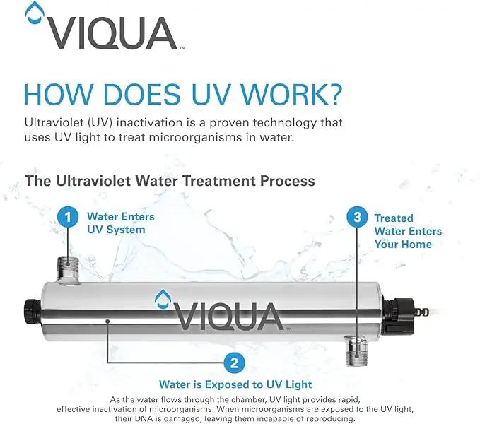 Viqua S810RL Replacement Water System UV Lamp for S8Q-PA, photo 6 of 9