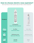 Koalababy Electric Nasal Aspirator for Baby, Large Flow, Baby Nose Sucker with 3 Suction Levels, Rechargeable Nose Cleaner for Toddlers, Music and Light Soothing, Soft Silicone Tips by TinyTreasures Baby Boutique