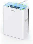 AMEIFU Air Purifiers for Home Large Room up to 2300sq.ft, H13 True Hepa Air Purifiers for Pets Hair, Dander, Smoke, Pollen, 3 Fan Speeds, 5 Timer Air Cleaner by CozyNest Decor