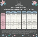 Turquoise Baby Monthly Milestone Blocks. Baby Age Blocks for Girl or Boy Baby Photo Props and Baby Shower. Month Baby Milestone Blocks with Grammatically Correct Month and Year by TinyTreasures Baby Boutique