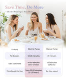 ABP-1508 Hands Free Breast Pump Wearable with Storage Bag, Wearable Breastfeeding Pump Strong Suction, Low Noise, 3 Modes 9 Levels, with 21/24mm Insert/Flange, 2 Pack (White) by TinyTreasures Baby Boutique