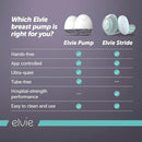 Elvie - Single, Wearable Breast Pump w/App - The Smallest & Quietest - Portable - Hands Free & Discreet - Automated w/Four Personalized Settings - Includes 3 Sets of Breast Shields by TinyTreasures Baby Boutique