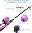 Urban Deco Kids Fishing Pole Set Portable Telescopic Kids Fishing Rod and Reel Combo Kit with Tackle Box for Beginners, Boys,Girls,Youth,Children by TinyTreasures Baby Boutique