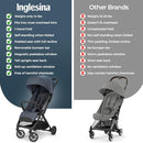 Inglesina Quid³ Stroller, Astral Blue - Compact Reclining Travel Stroller for Baby & Toddler 0-55 lbs, One Hand fold, Car seat Compatible, Airplane Overhead, Lightweight, Foldable, XL UPF 50+ Canopy by TinyTreasures Baby Boutique