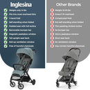 Inglesina Quid³ Stroller, Galaxy Gray - Compact Reclining Travel Stroller for Baby & Toddler 0-55 lbs, One Hand fold, Car seat Compatible, Airplane Overhead, Lightweight, Foldable, XL UPF 50+ Canopy by TinyTreasures Baby Boutique