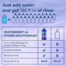 Concentrated Water flosser Rinse & mouthwash Teeth WHITENING | Add to Water Flossers| Fruit Flavor | 2 Pack = 33.8 fl.oz | Peroxide Free. Made in USA by CozyNest Decor