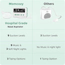 Momcozy Nasal Aspirator for Baby, 【Hospital-Grade】 70 KPa Strong Suction & 9 Suction Levels Nose Sucker, Electric Nose Cleaner for Toddler & Newborn, Soothe Light & Lullabies, BPA Free Silicone Tips by TinyTreasures Baby Boutique