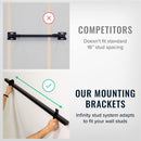 G-Bike Solid Shelf Wall Storage System | Holds 5 Bikes