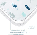 Incontinence Bed Pads 2 Pack, Bed Pads Washable Waterproof, Pee Pads for Kids, Adults, Elderly, and Pets, Bed Wetting Pads for Twin and Toddler Beds, Reusable Puppy Pads, Non Slip and Easy to Change by TinyTreasures Baby Boutique