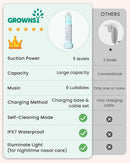 GROWNSY Nasal Aspirator for Baby, Upgraded 5 Suction Levels Baby Nose Sucker, IPX7 Waterproof Electric Nose Suction for Baby, Booger Sucker for Toddlers with Music & Light Functions (Blue) by TinyTreasures Baby Boutique