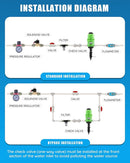 NEWTRY 0.4%-4% Fertilizer Injector for Drip Irrigation Adjustable Water Powered Dosing Pump 3/4" NPT by GreenHaven Gardens