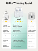Baby Bottle Warmer, Grownsy 10-in-1 Fast Bottle Warmer Accurate Temp Control, with LCD Display, Timer, Defrost, Sterili-zing, Keep 24H, Double Bottle Warmer for Breastmilk& Formula, Heat Baby Food by TinyTreasures Baby Boutique